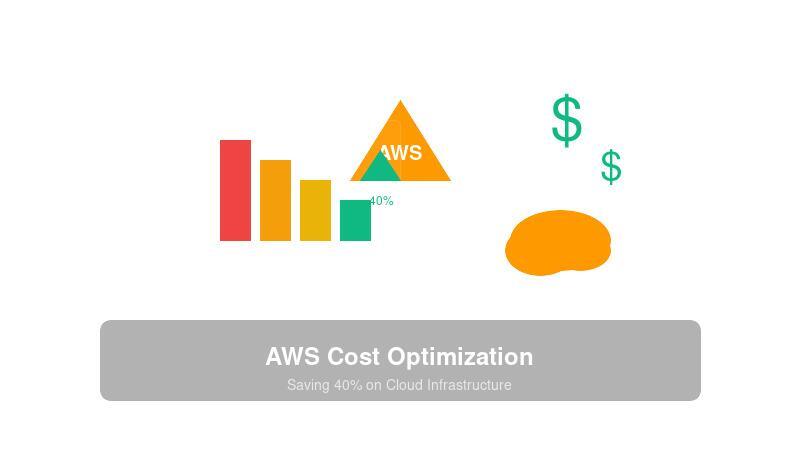 AWS Cost Optimization