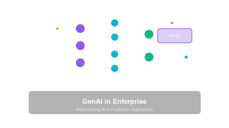 GenAI in Enterprise