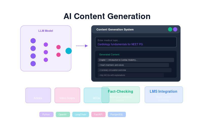 AI Content Platform