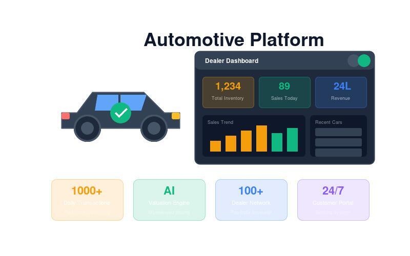 Automotive Web Platform