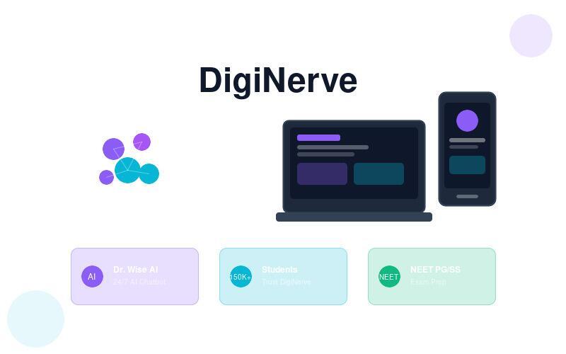 Diginerve - AI-Powered Learning Platform
